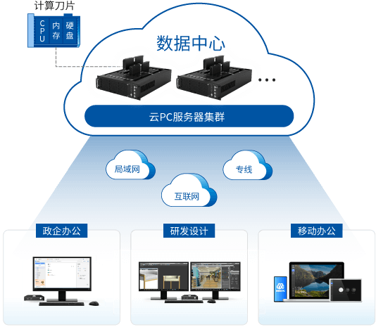amjs澳金沙门线路云PC