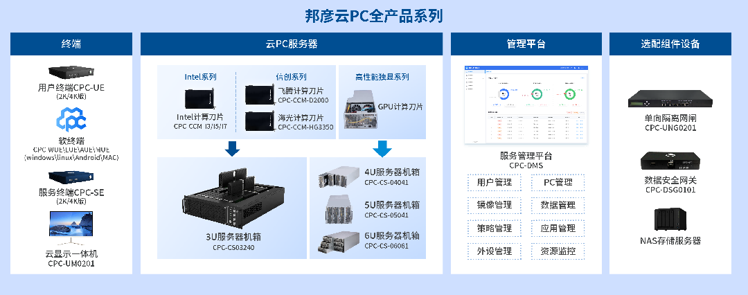 3-amjs澳金沙门线路云PC全产品系列(1).png